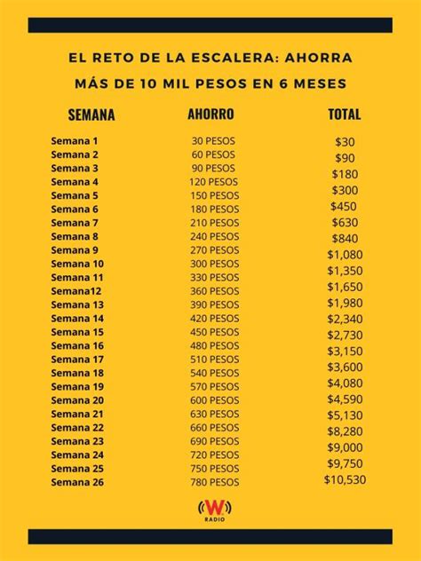 Te Decimos Cómo Ahorrar 10 Mil Pesos En 6 Meses Con Este Método