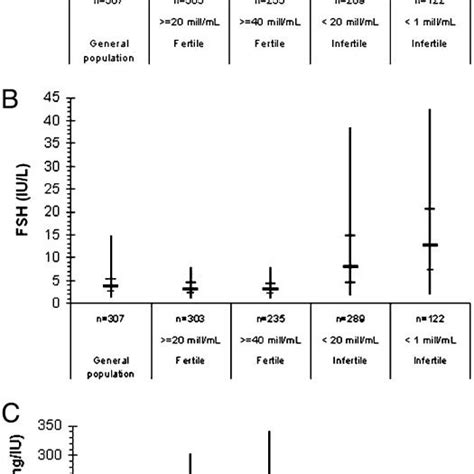 (PDF) Serum Inhibin B and Follicle-Stimulating Hormone Levels as Tools ...