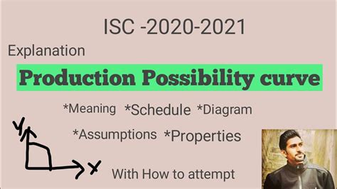 Production Possibility Curve Isc Economics Class 11 Full Explanation Youtube