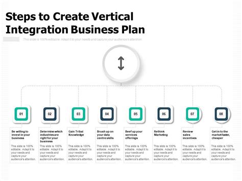 Steps To Create Vertical Integration Business Plan Ppt PowerPoint