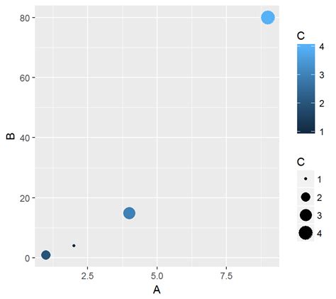 Ggplot2 A Quick Introduction To Data Visualization In R Riset