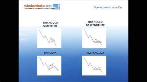 Webinar De Análisis Técnico Bursatil Youtube