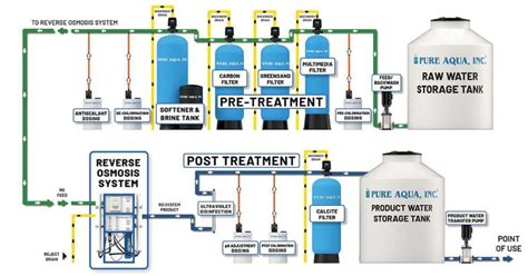 Ecosmarte Oxygen Systems Additions And Exceptions