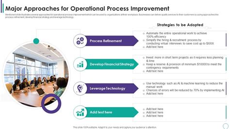 Major Approaches For Operational Process Improvement | Presentation ...