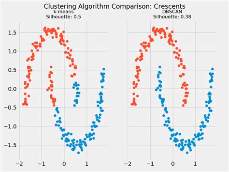 Python Find Cluster Diameter And Associated Cluster Points With Hot Sex Picture