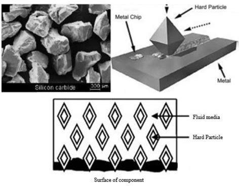 Figure From Development Of Multiscale Multiphysics Based Modelling