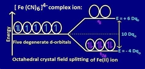 FeF6 3 Ion Paramagnetic While Fe CN 6 4ion Diamagnetic PG CHEMEASY