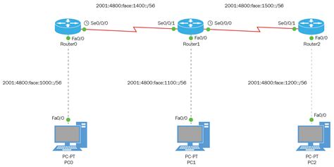 Configuring Ipv6 Routing Ccna Routing And Switching 200 125 Certification Guide