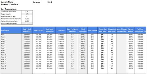 Agency Ratecard Calculator Eloquens