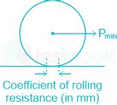 Solved The Coefficient Of Rolling Resistance For A Steel Wheel Of