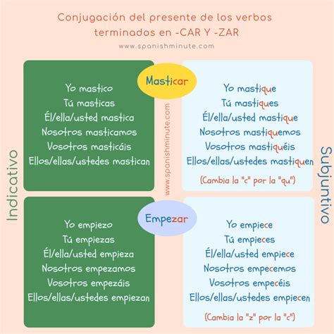 Conjugar El Presente Del Indicativo Y Del Subjuntivo De Los Verbos Terminados En Car Y Zar En