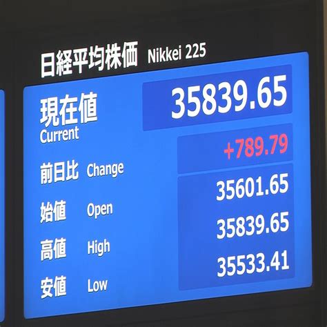 日経平均 一時700円以上値上がり 2024年1月12日掲載 ライブドアニュース