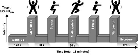 Schematic Representation Of The High Intensity Interval Training Hiit Download Scientific