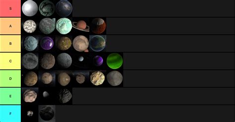 KSP Planets and Outer Planets Tier List : r/KerbalSpaceProgram