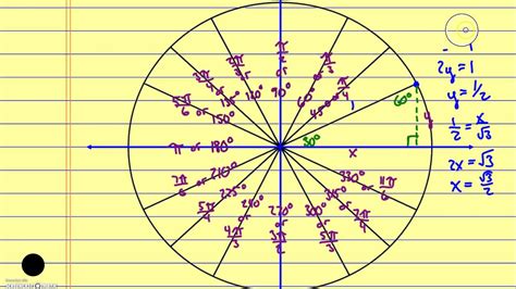 Ordered Pairs Of The Unit Circle Youtube