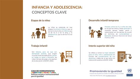 Conceptos Clave De La Desigualdad En La Infancia Y Adolescencia Caja