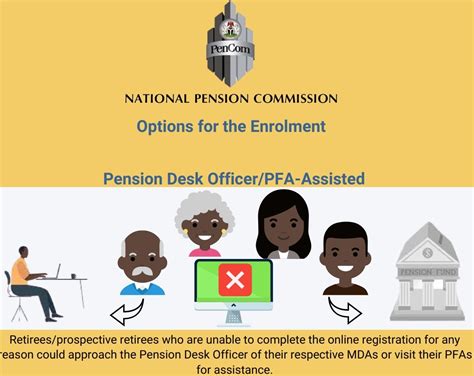 National Pension Commission Pencom Pencomnig Twitter