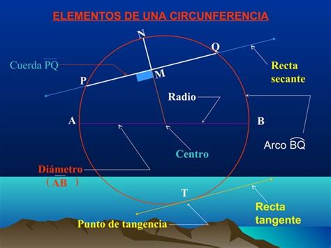 Elementos De Una Circunferencia Ppt