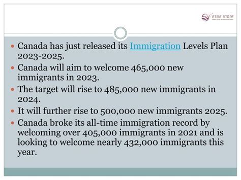 Canada To Welcome 500 000 New Immigrants In 2025 Pptx