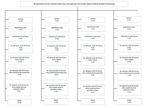 Schematic diagram of experimental groups. | Download Scientific Diagram