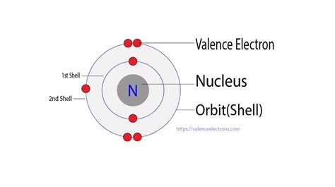 How many valence electrons does sulfur(S) have?