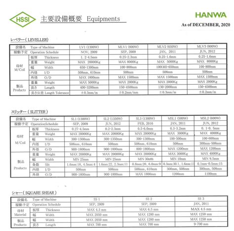 PT HANWA STEEL SERVICE INDONESIA