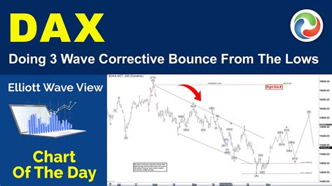 Dax Doing Wave Corrective Bounce From The Lows Indices Analysis