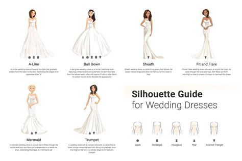 Different Types Of Wedding Dresses All About Silhouettes And Shapes