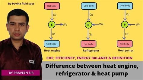 Symptoms Of Low Refrigerant In Heat Pump