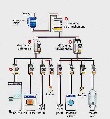 Sch Ma D Installation Lectrique D Une Maison Bois Eco Concept Fr