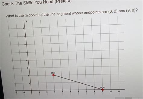 Solved Check The Skills You Need Pretest What Is The Midpoint Of The