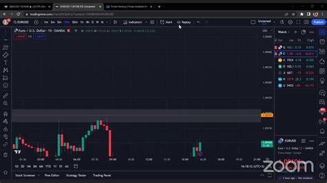 TOOS Forex Somali Trading NY Session 3rd July 2023 YouTube