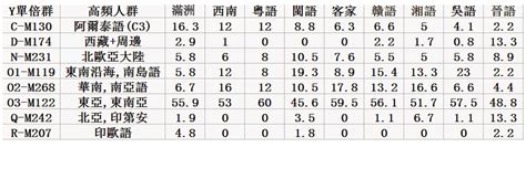 Manchuria Media 滿洲傳媒 on Twitter Sogdians in Manchuria and Khitan