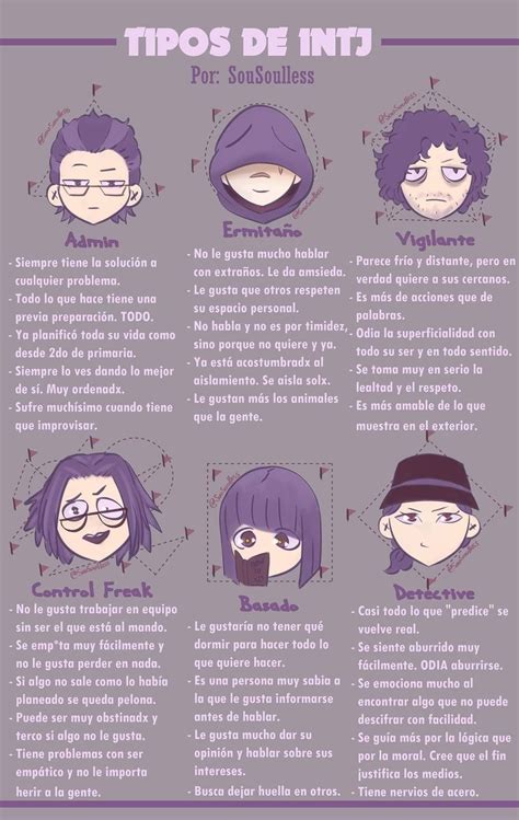 Qué tipo de INTJ eres Tipos de personalidad Teorias de la