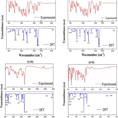 The Comparison Between The Experimental And The Theoretical Ir Spectrum