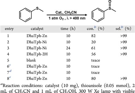 Figure From Photocatalytic Molecular Oxygen Activation By Regulating