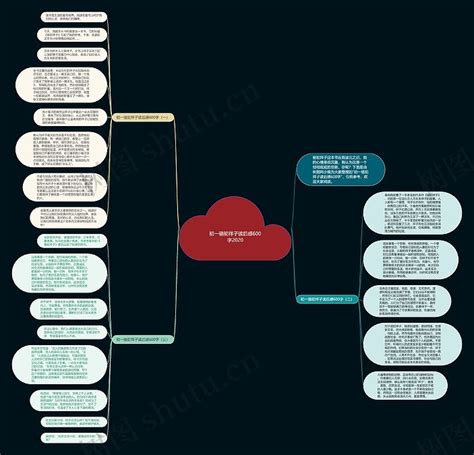 初一骆驼祥子读后感600字2020思维导图编号c3090407 Treemind树图