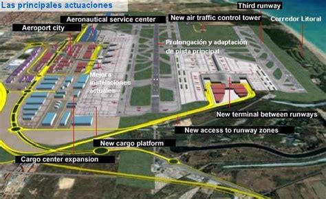 Barcelona International Airport (El Prat) - Airport Technology