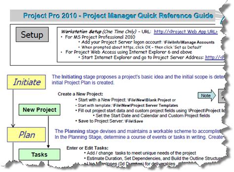 Project Management Practice Microsoft Project Pro For Project