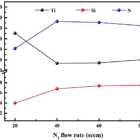 XRD Spectra Of The Normal PtAl 2 Ni Pt Al Dual Phase Coating After