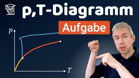 P T Diagramm Druck Temperatur Diagramm Sogehts Online Physik