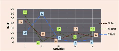 Perceived anthropogenic activities responsible for CC | Download Scientific Diagram