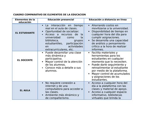 Elementos De La Educacion CUADRO COMPARATIVO DE ELEMENTOS DE LA