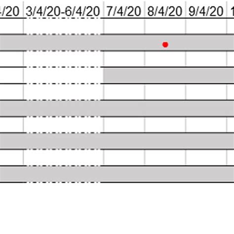 Timeline of the nosocomial VRE cluster. VRE positive patients are ...