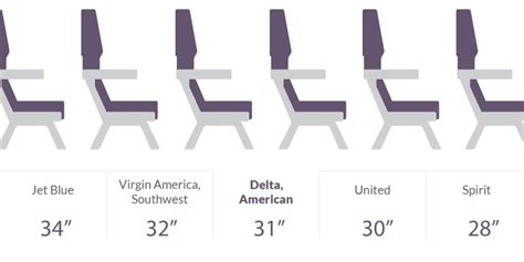 Legroom Comparison of Major Airlines - Business Insider