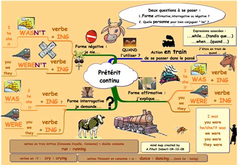 The English Blog Theory Carte Mentale Pr T Rit Be Ing