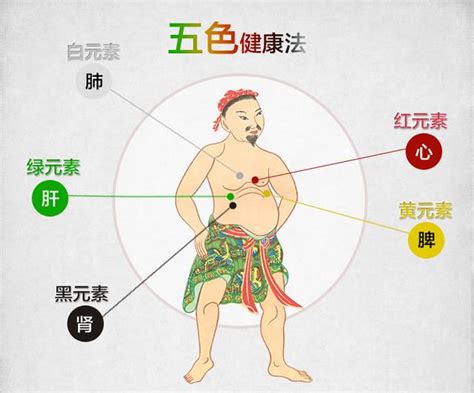 五色食補才健康 每日頭條