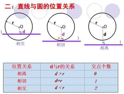 2019年初中数学知识之直线与圆的位置关系圆中考网