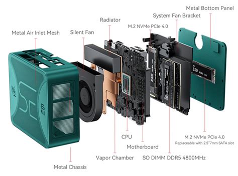 Beelink Ser New Powerful Mini Pc