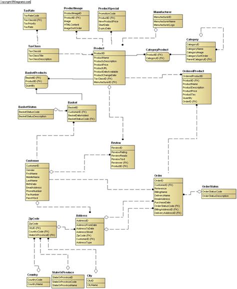 Er Diagram Examples For Online Shopping